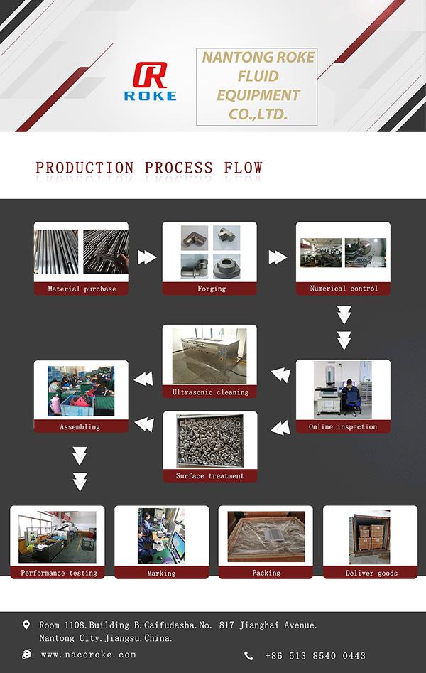 ROKE Production Process Flow For Fittings And Valves ROKE Production Process Flow For Fittings And Valves