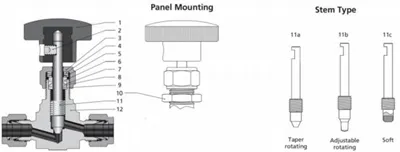 Entegre Kaput İğne Vanaları